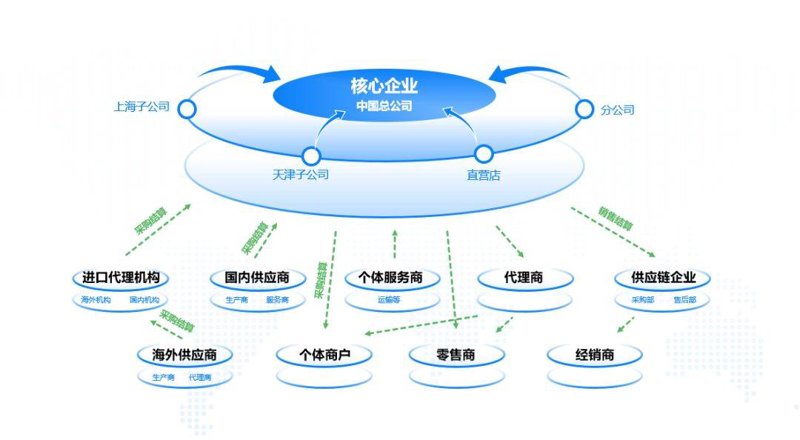 在数字化转型的今天，选择合适的国际贸易平台对于企业至关重要。