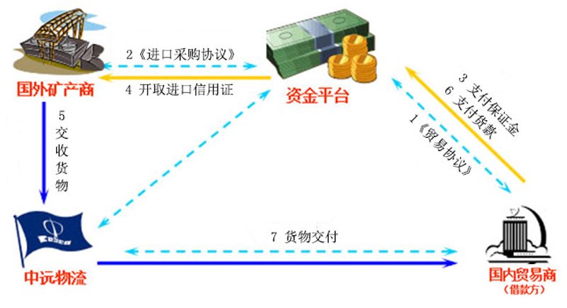 海外采购代理