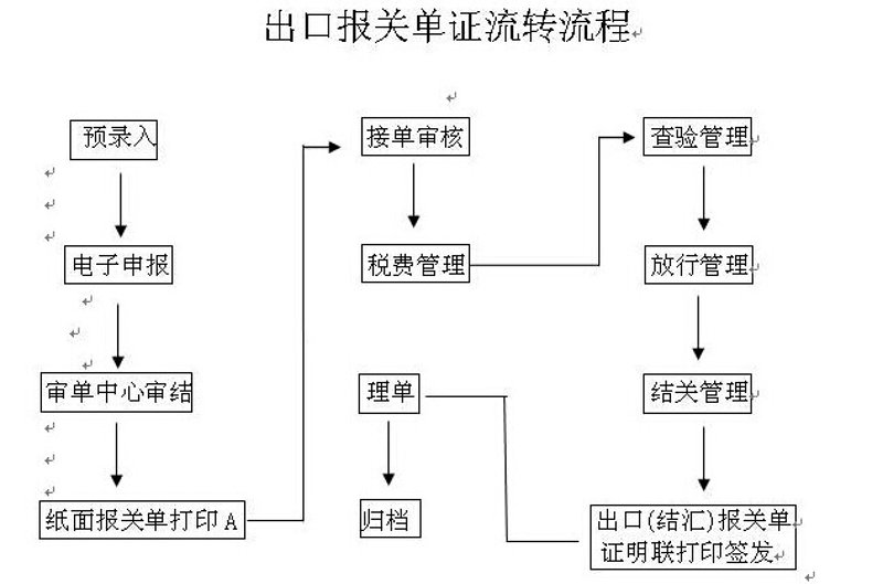 国际贸易术语解释规则2020：新规则下的贸易机会与挑战